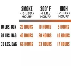 Traeger Hartholz Pellets KIRSCHE, 9kg, Brennstoff -Grillmeister Deutschland Verkaufs-Shop Traeger Hartholz Pellets KIRSCHE 9kg Brennstoff@@1730892 6